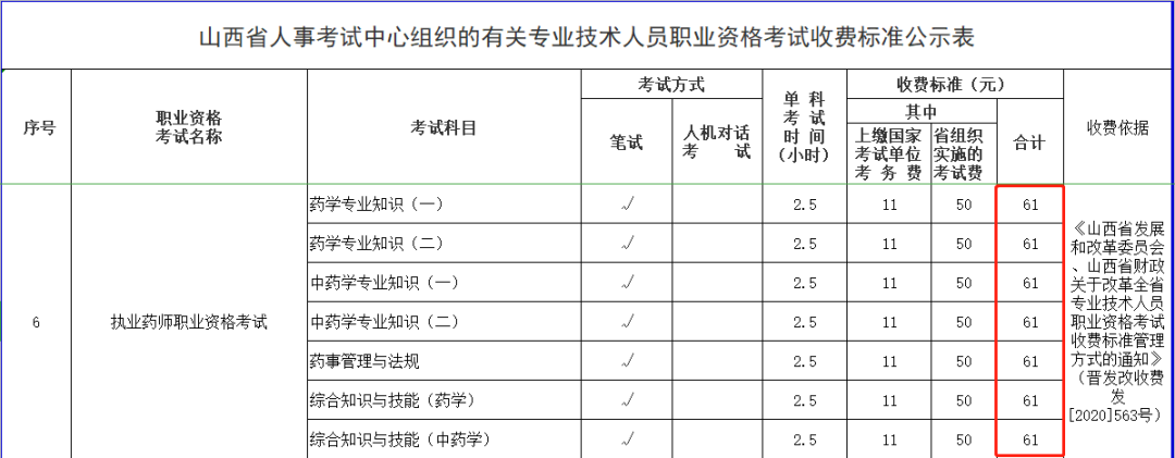 【重點(diǎn)】2021執(zhí)業(yè)藥師報考費(fèi)用已公布！